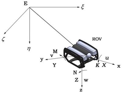 Numerical simulation of hydrodynamics of ocean-observation-used remotely operated vehicle